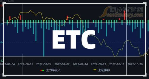 一文詳解ETC上市公司龍頭股 三只核心標的，信息系統運維服務成2024年關鍵增長點